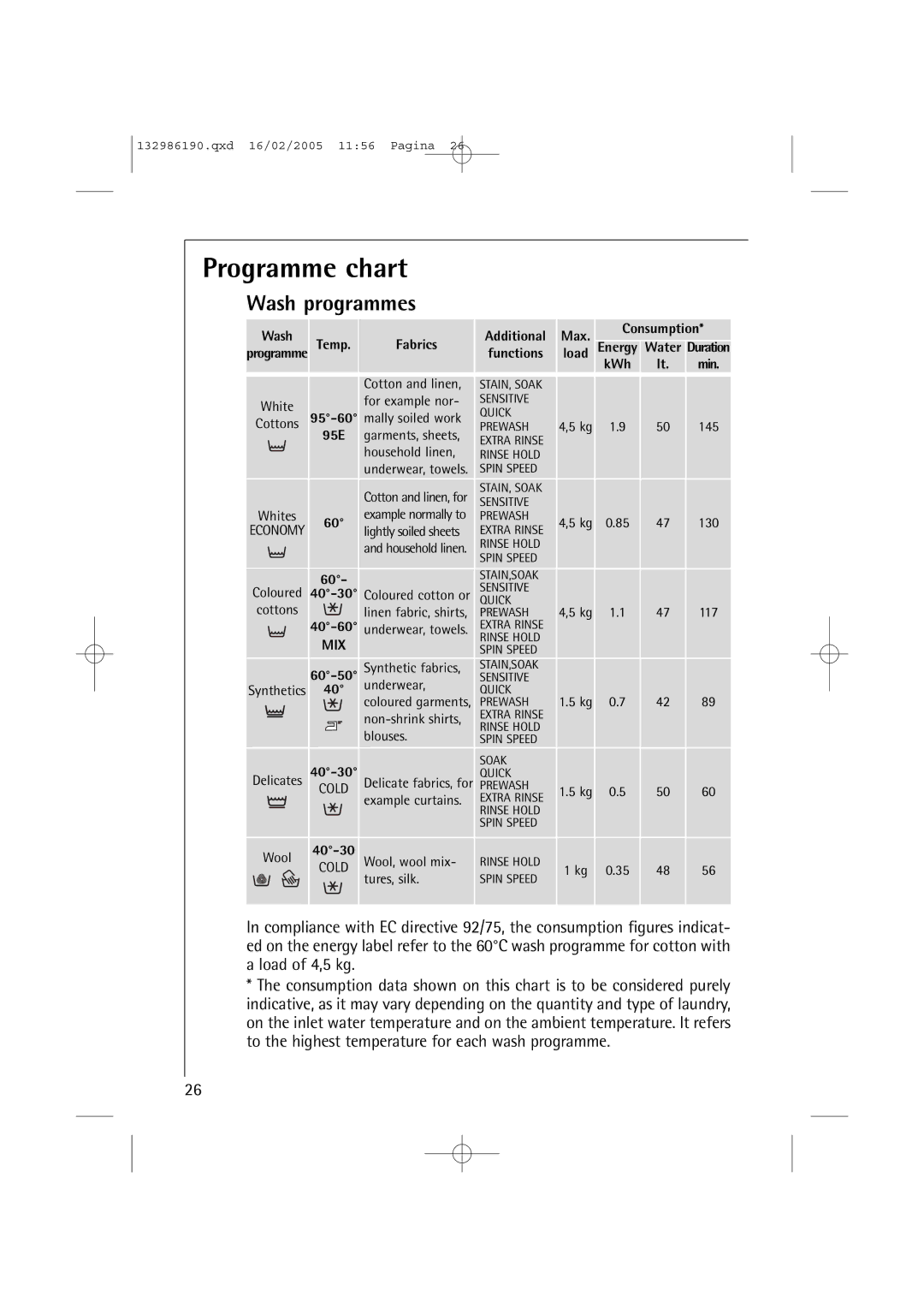 AEG 1046 EL, 1246 EL manual Programme chart, Wash programmes 