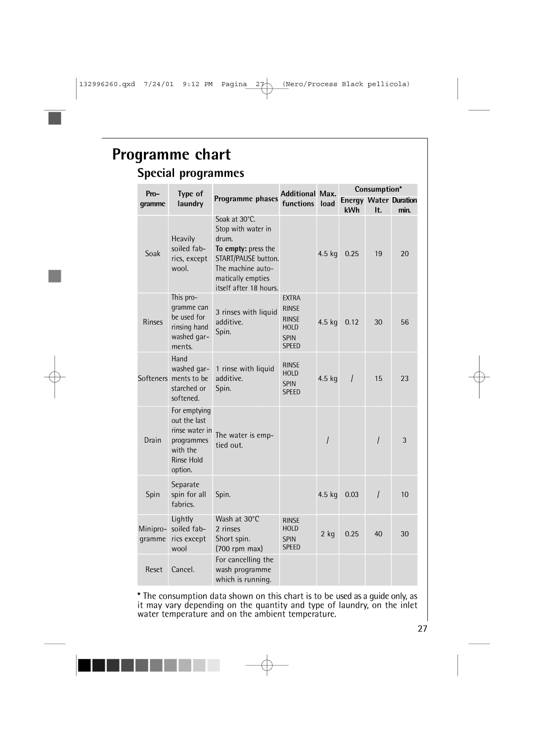 AEG 10500 VI manual Special programmes, Laundry 