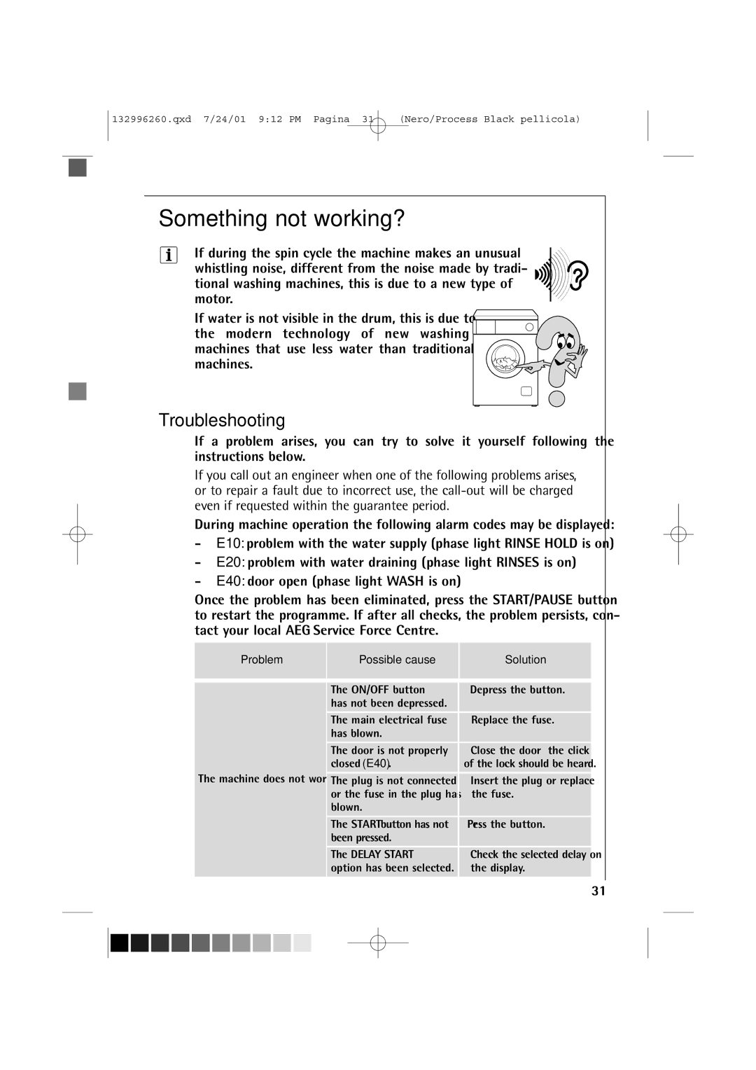 AEG 10500 VI manual Something not working?, Troubleshooting 