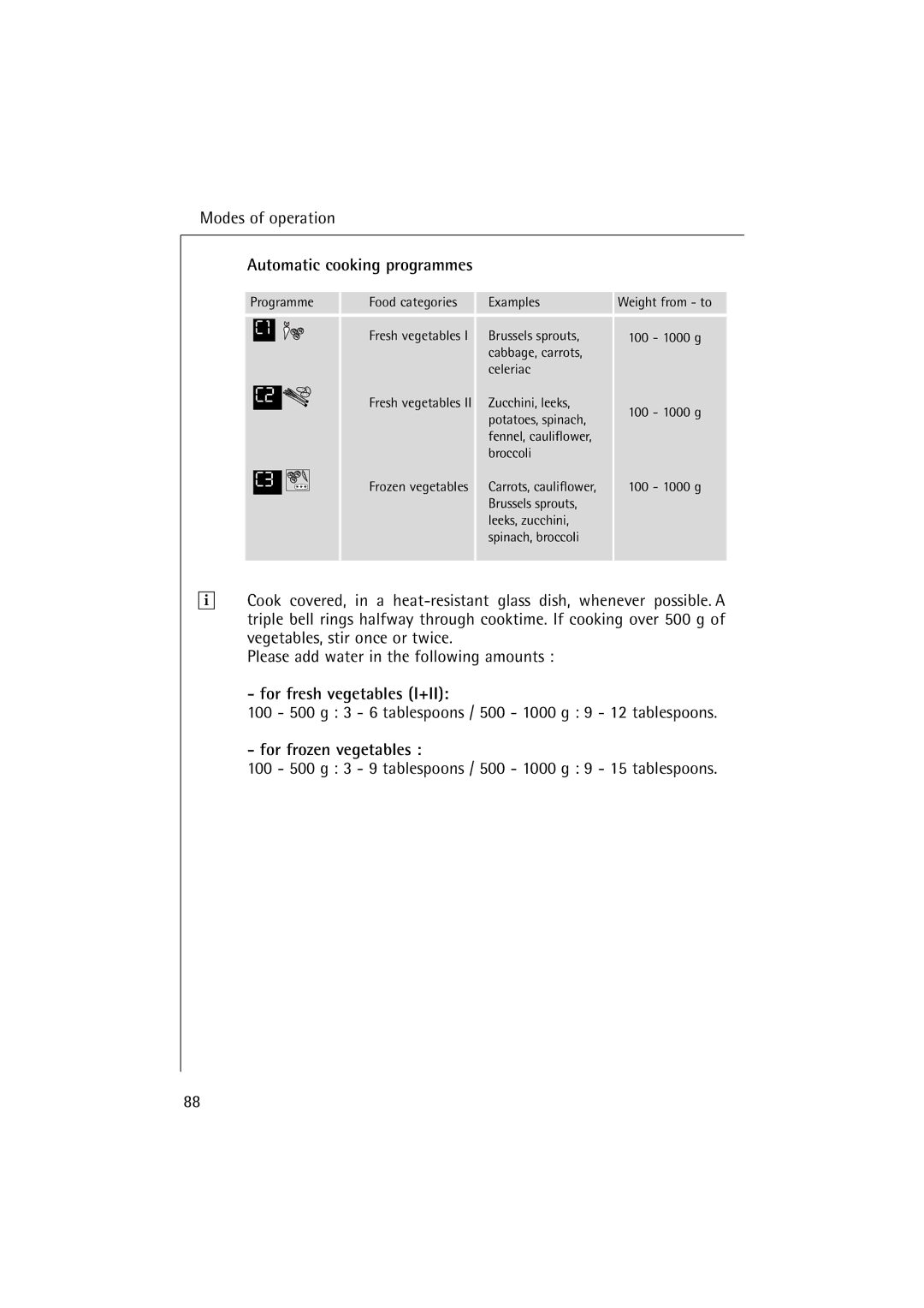 AEG 1231 E manual Automatic cooking programmes, For fresh vegetables I+II, For frozen vegetables 