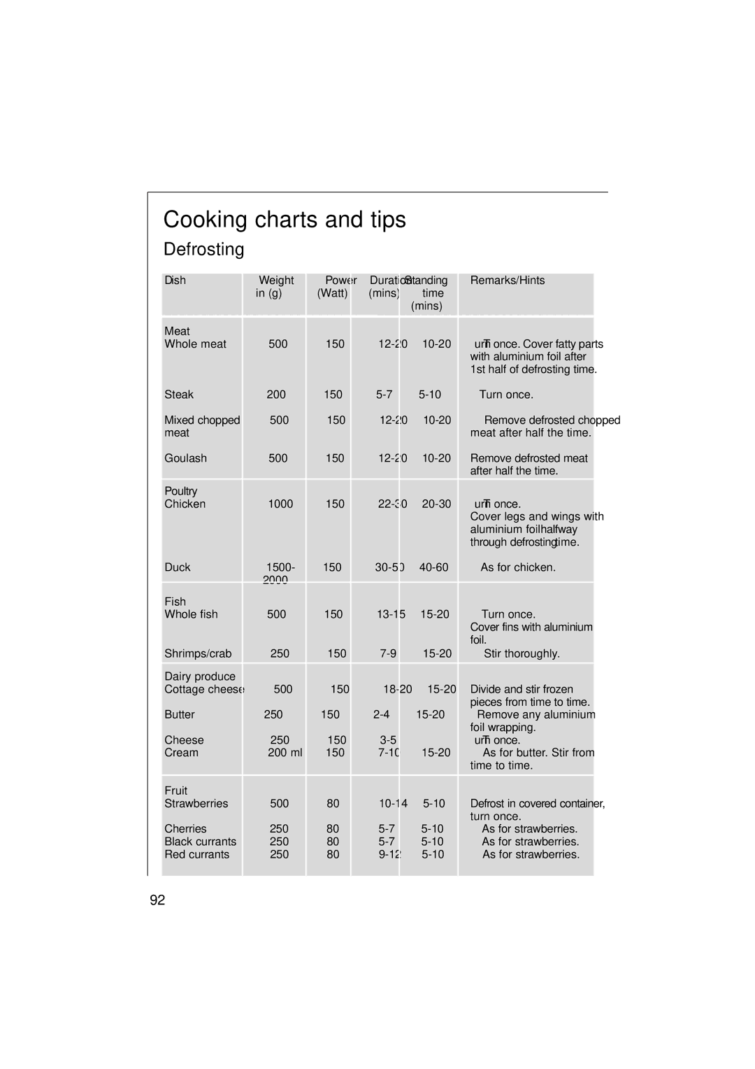 AEG 1231 E manual Cooking charts and tips, Defrosting 