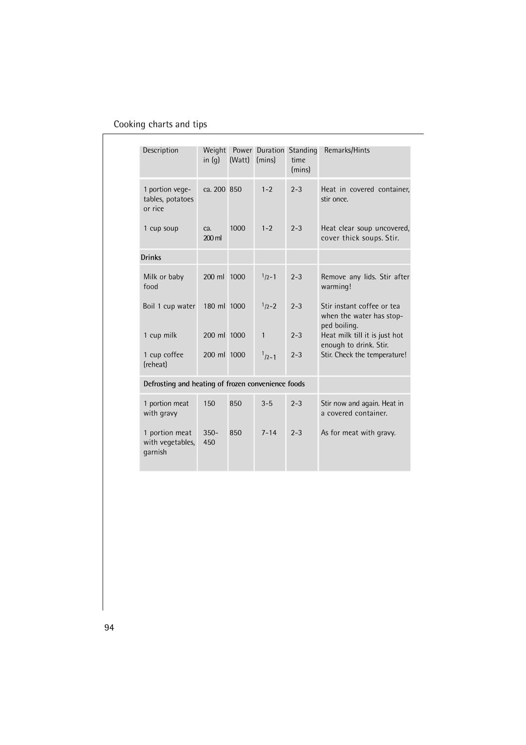 AEG 1231 E manual Cooking charts and tips, Drinks 