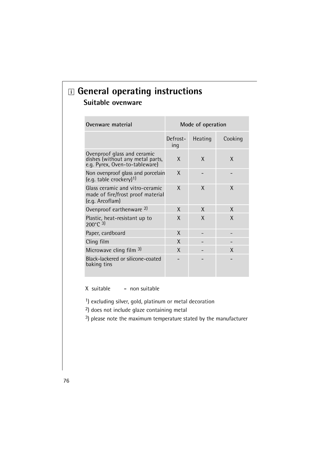 AEG 1231 E manual General operating instructions, Suitable ovenware, Ovenware material Mode of operation 