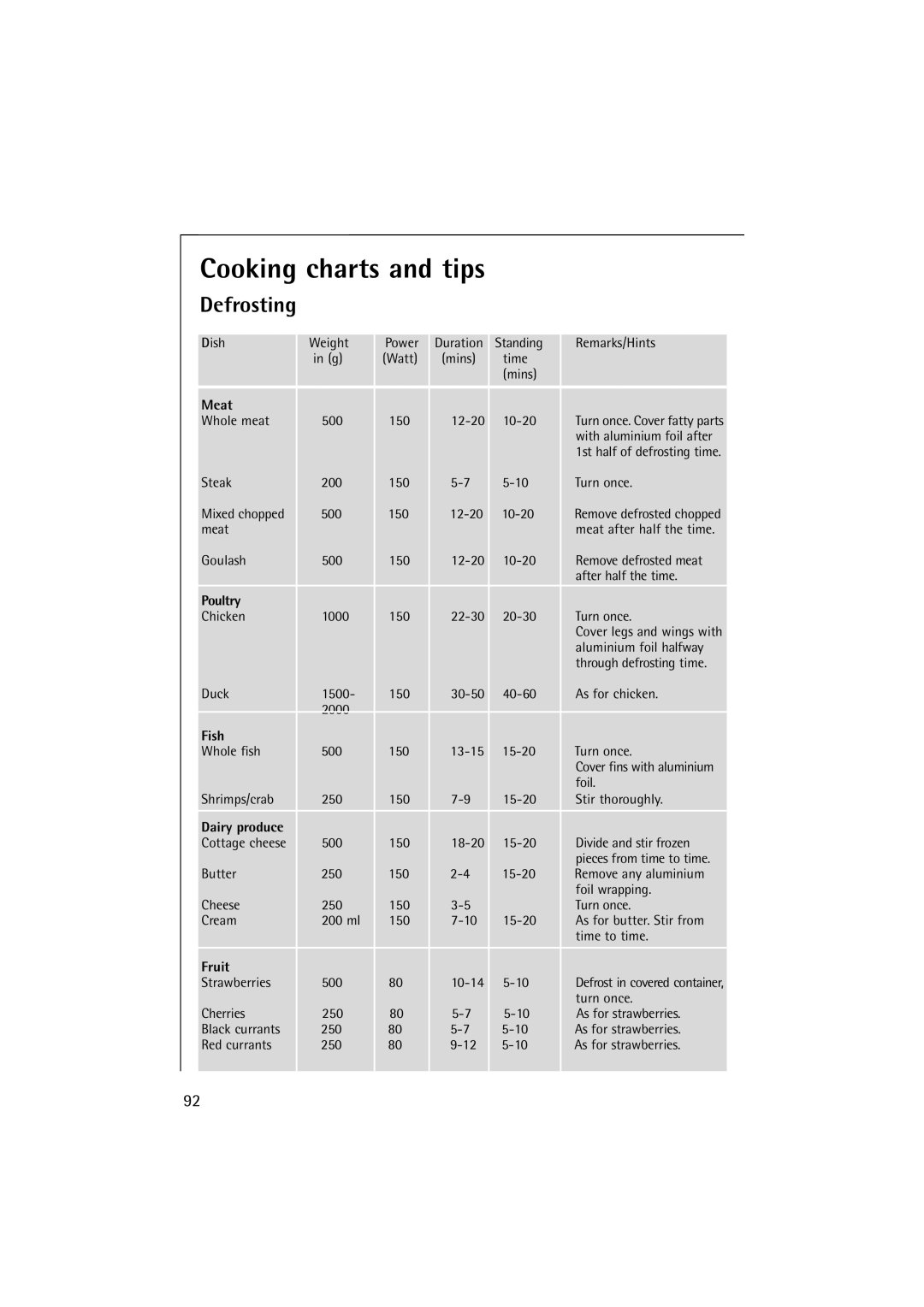 AEG 1231 E manual Cooking charts and tips, Defrosting, Meat, Poultry, Fish, Dairy produce, Fruit 