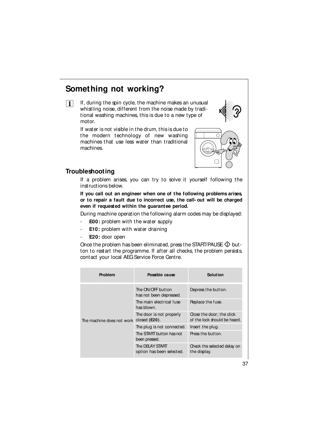 AEG 1271 manual Something not working?, Troubleshooting, Problem Possible cause Solution 