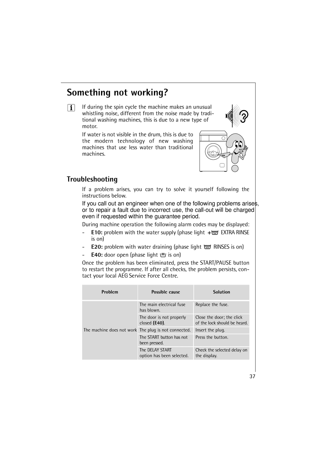 AEG 12710 manual Something not working?, Troubleshooting, Problem Possible cause Solution 