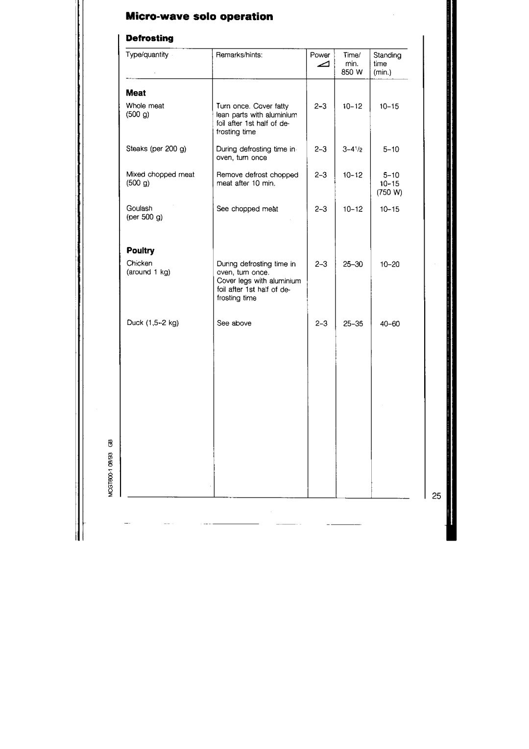 AEG 125, 135 manual 