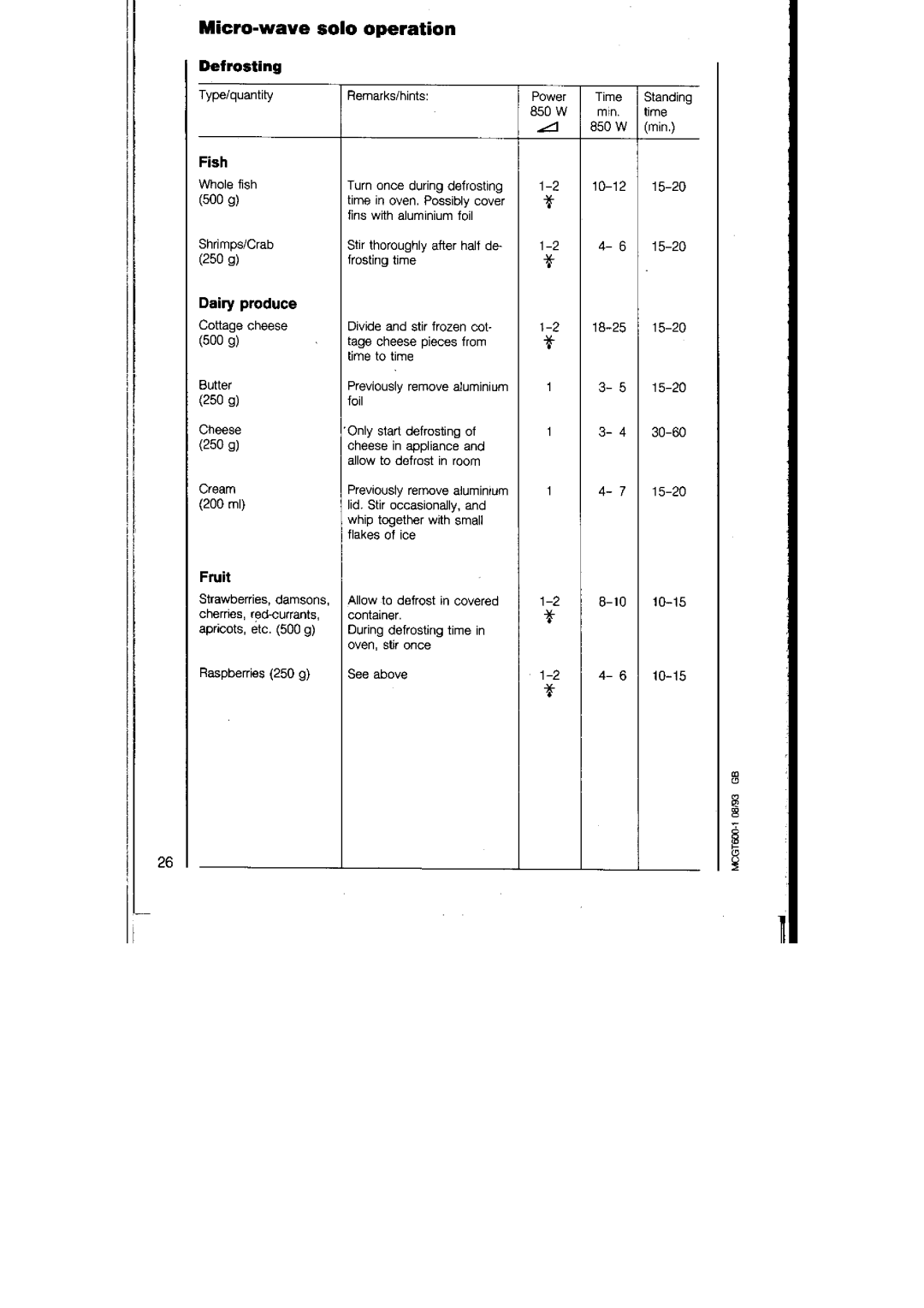 AEG 135, 125 manual 