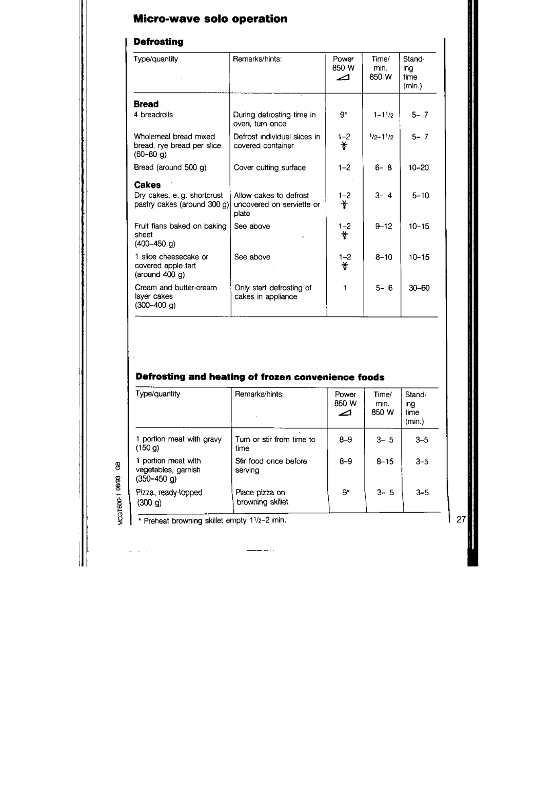 AEG 125, 135 manual 