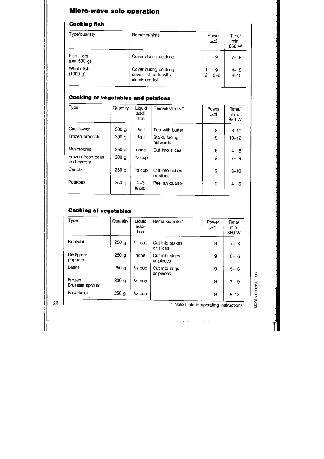 AEG 135, 125 manual 