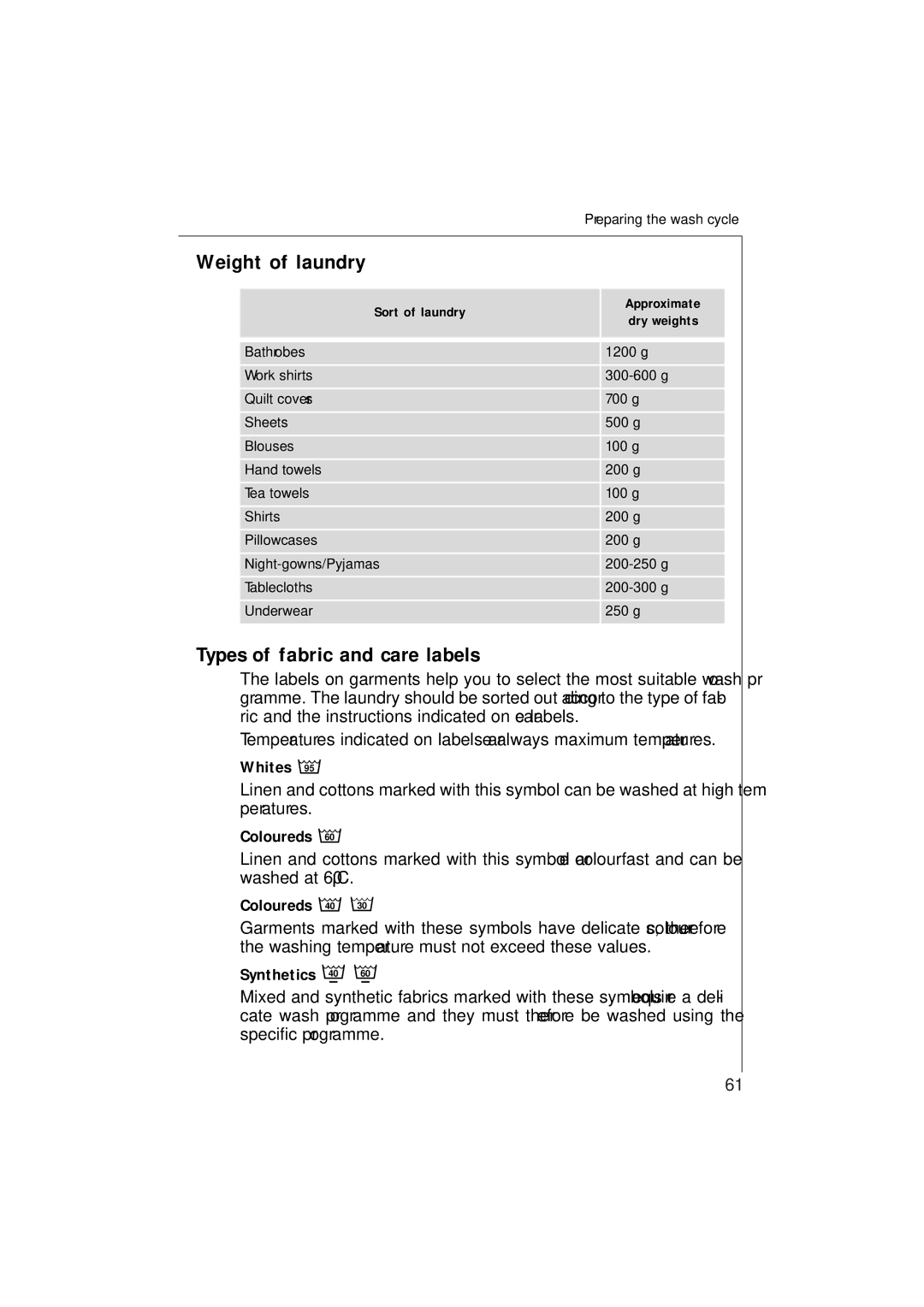 AEG 135 EL manual Types of fabric and care labels, Whites, Coloureds 40, Synthetics 40 