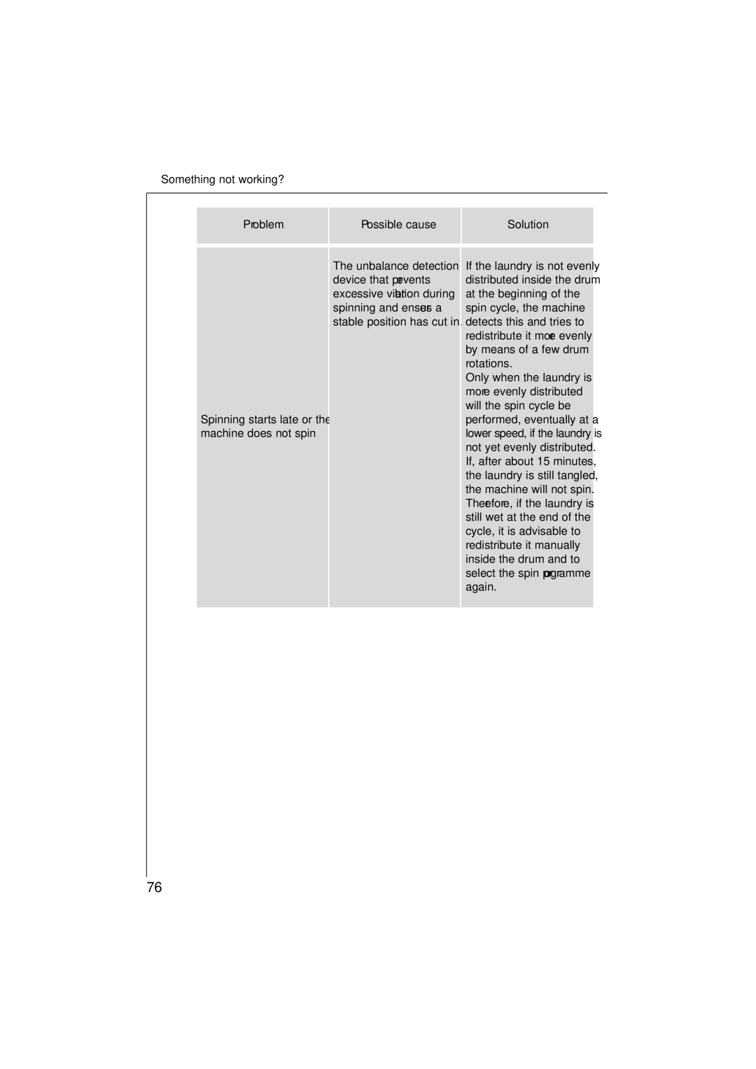 AEG 135 EL manual Problem Possible cause Solution 