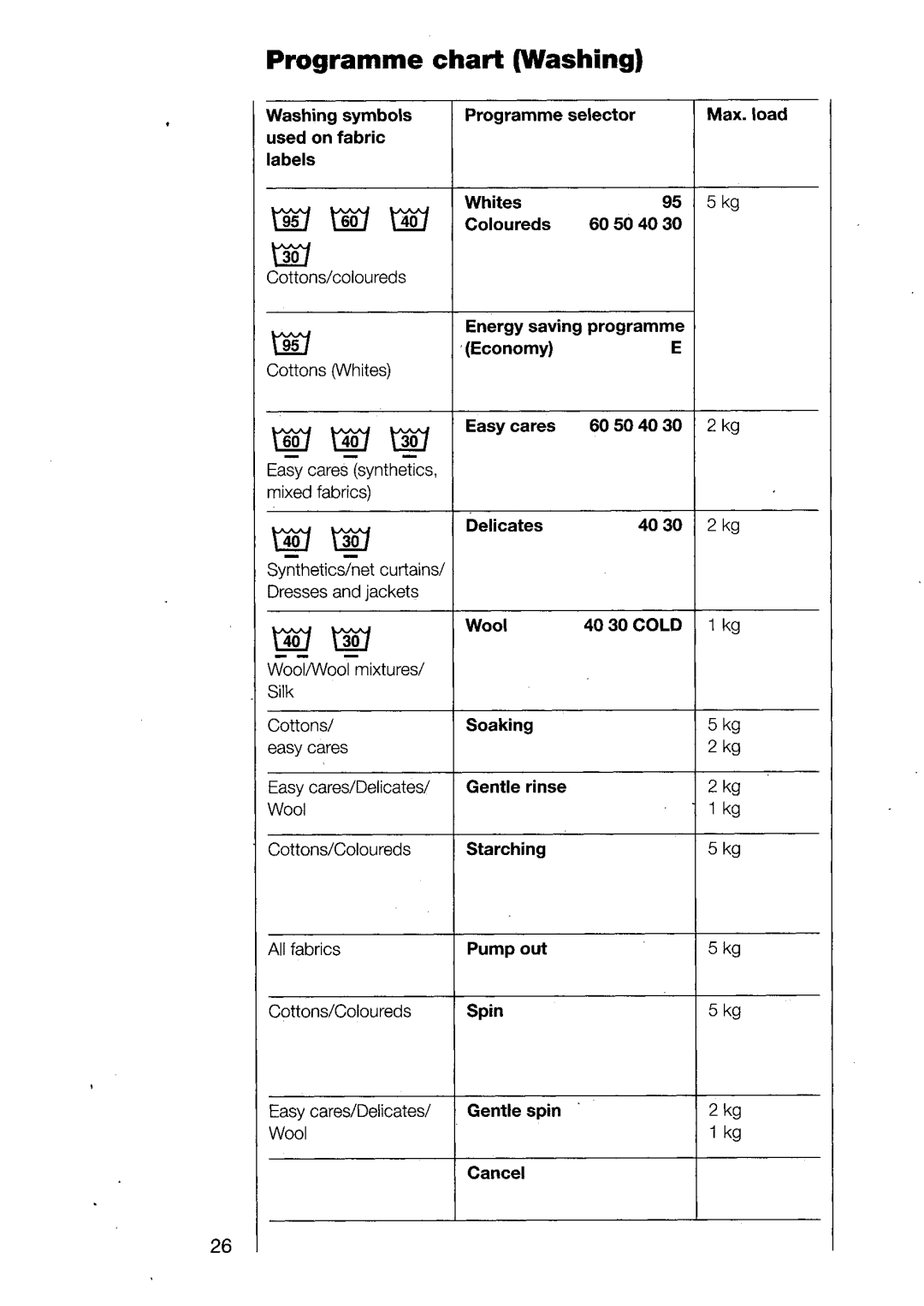 AEG 1370 manual 