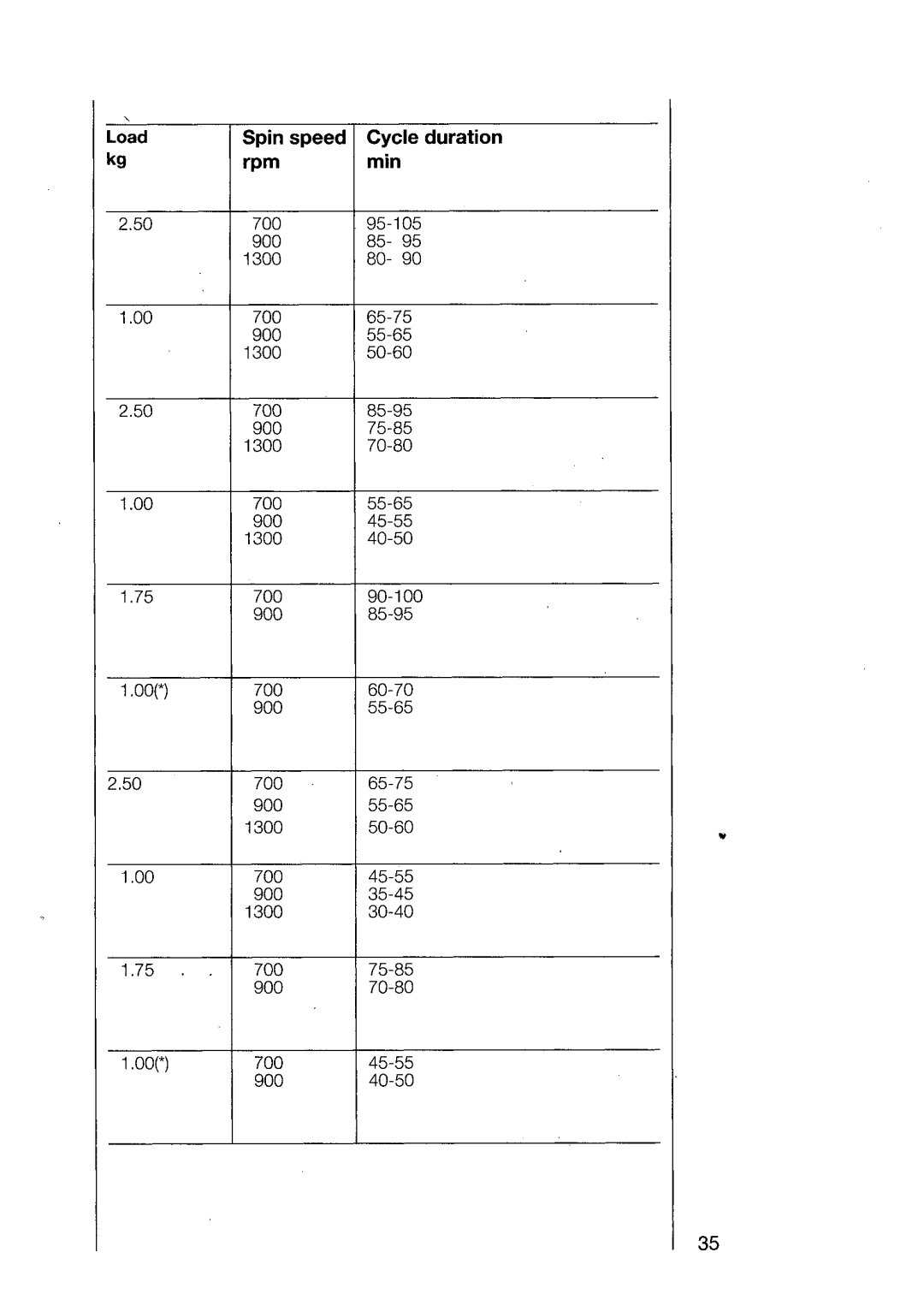 AEG 1370 manual 