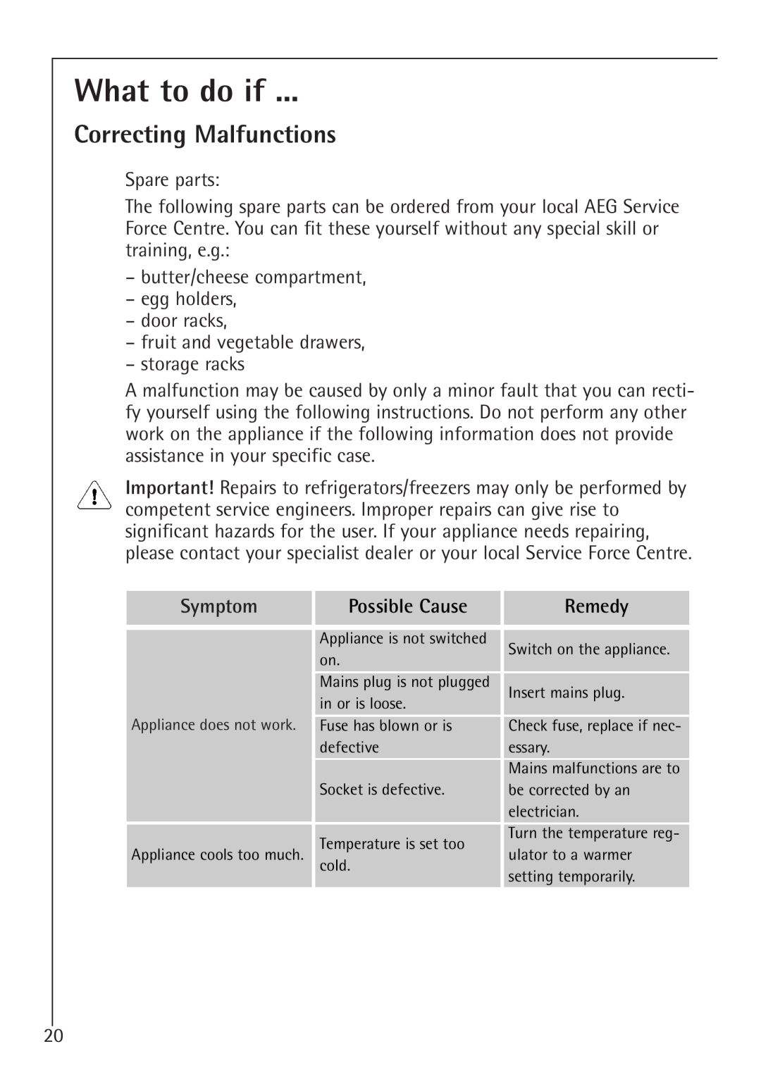 AEG 1450-7 TK manual What to do if, Correcting Malfunctions, Symptom, Possible Cause, Remedy 