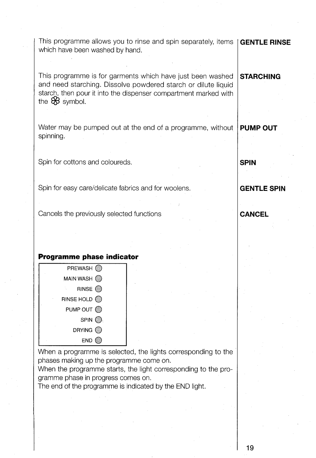 AEG 1480 manual 