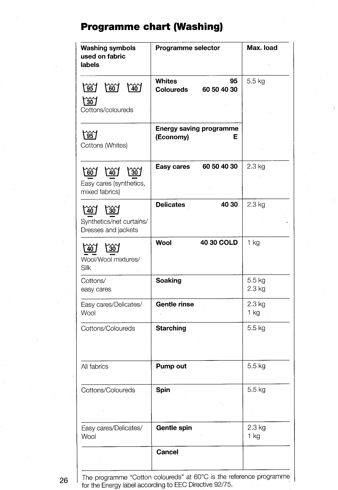 AEG 1480 manual 