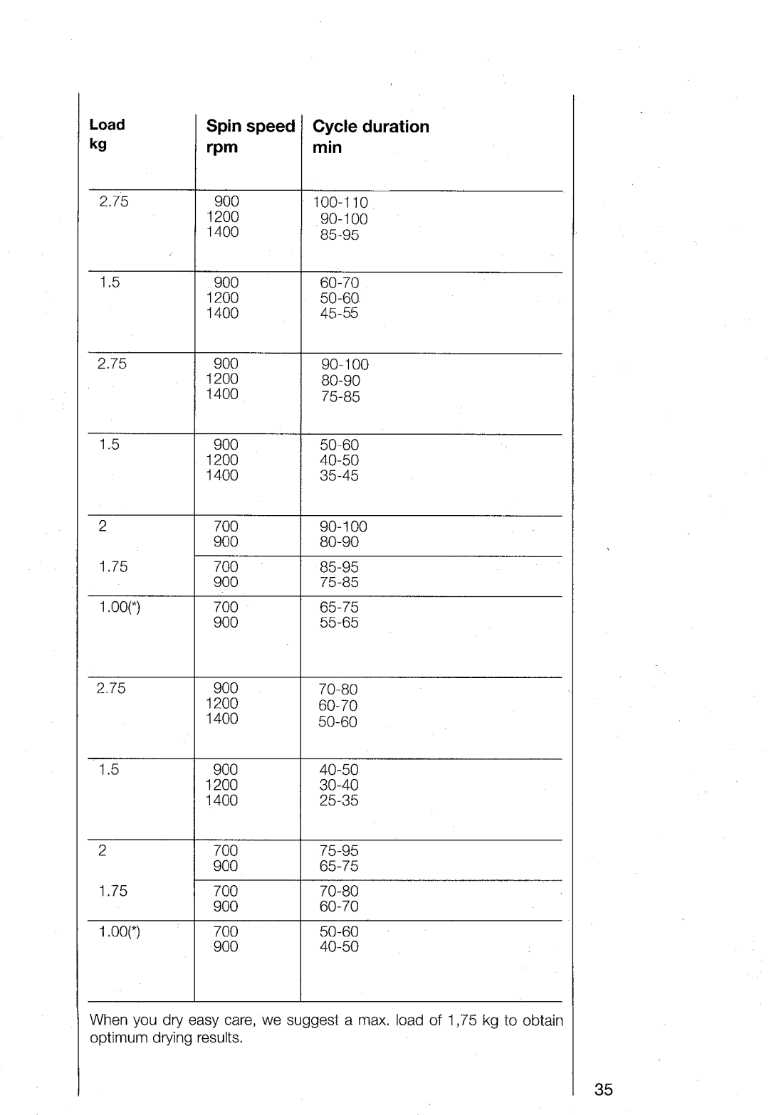 AEG 1480 manual 