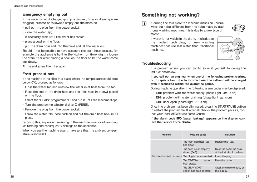 AEG 14800 manual Something not working?, Emergency emptying out, Frost precautions, Troubleshooting 