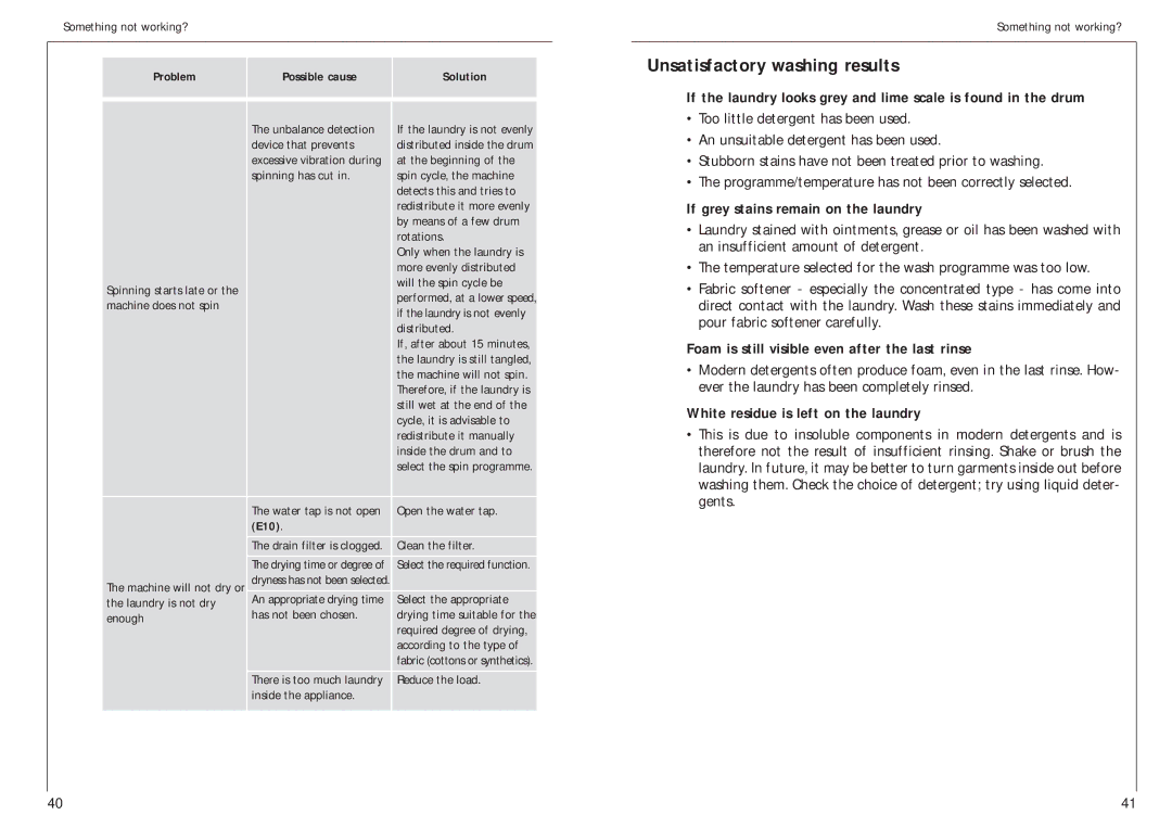 AEG 14800 Unsatisfactory washing results, If grey stains remain on the laundry, White residue is left on the laundry, E10 