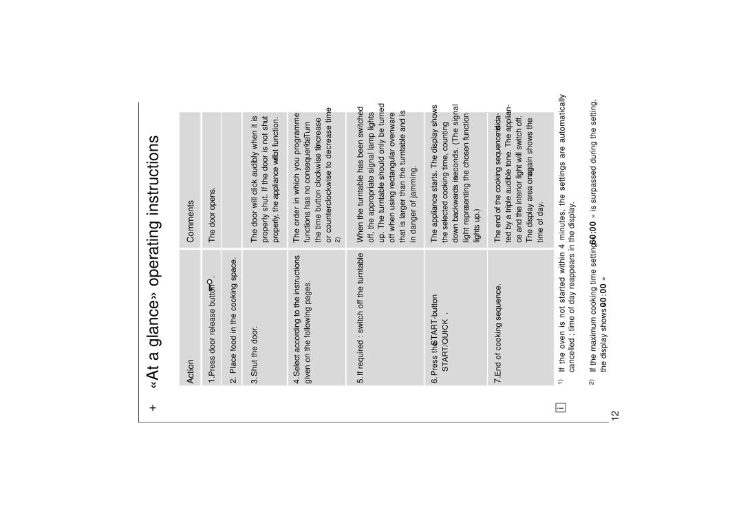 AEG 153 E manual «At a glance» operating instructions, Press the START-button 