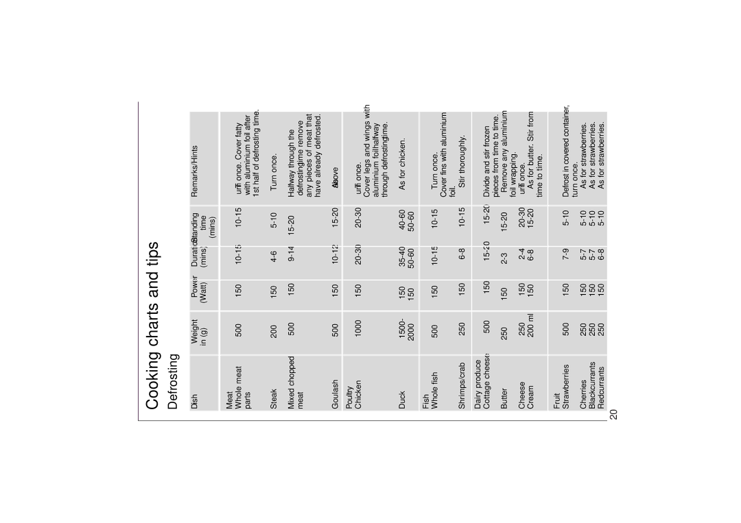 AEG 153 E manual Cooking charts and tips, Defrosting 