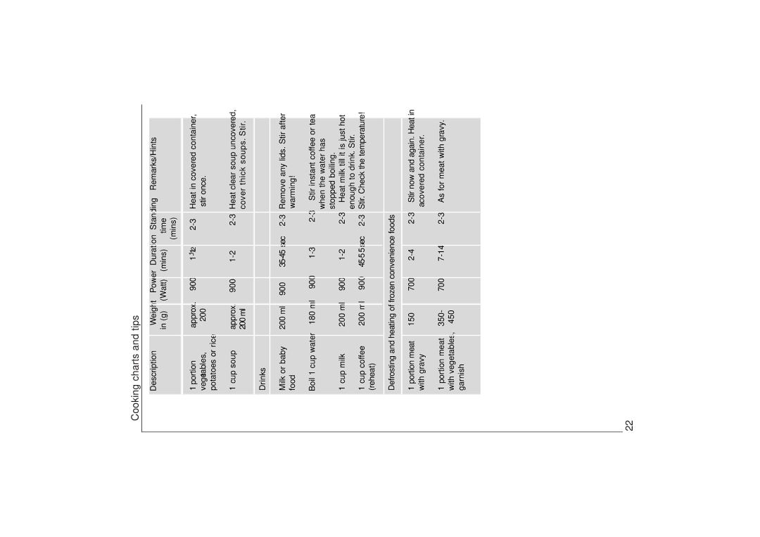 AEG 153 E manual Cooking charts and tips, Drinks 