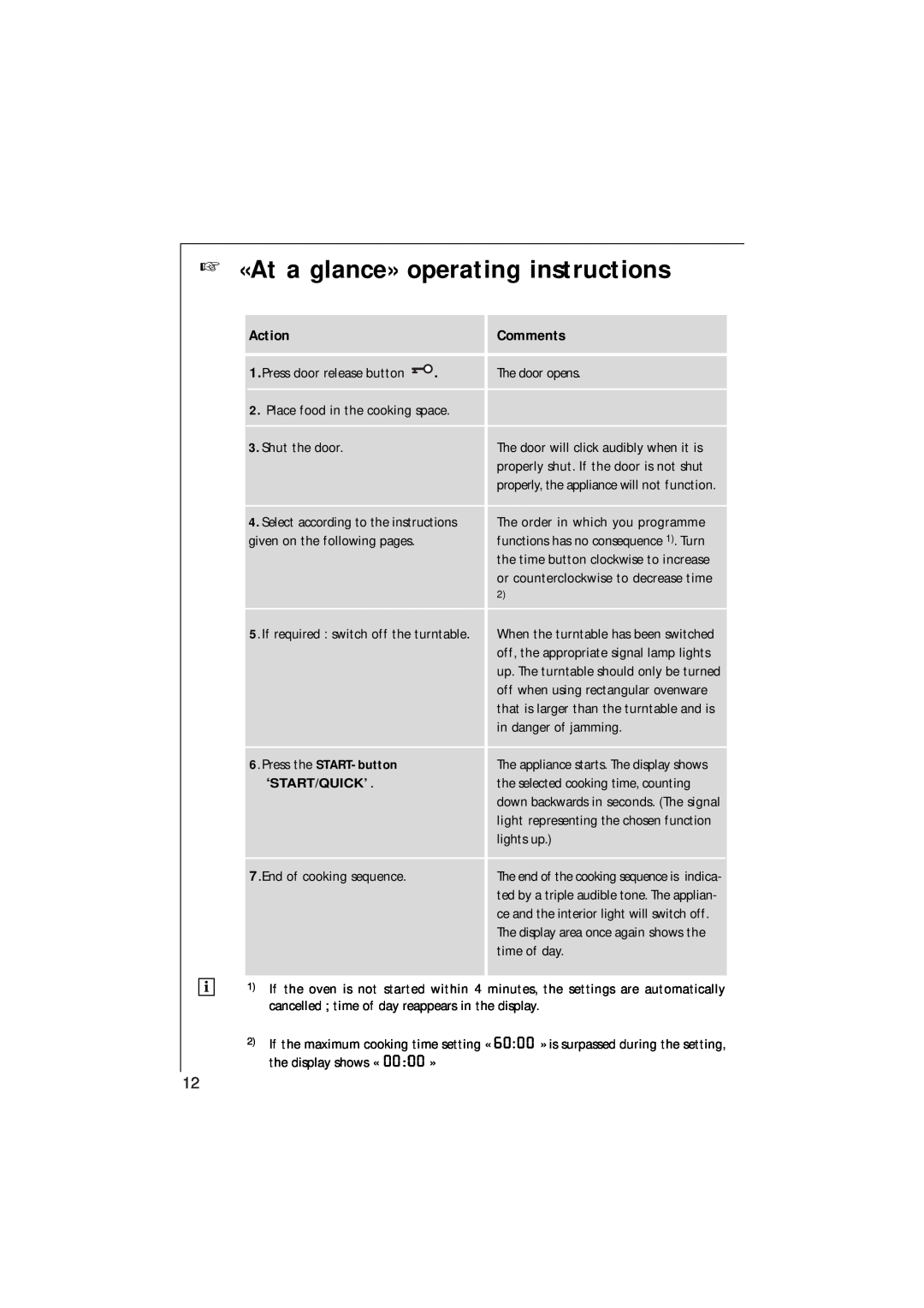AEG 153 E manual «At a glance» operating instructions, Action, Comments, Press the START-button 