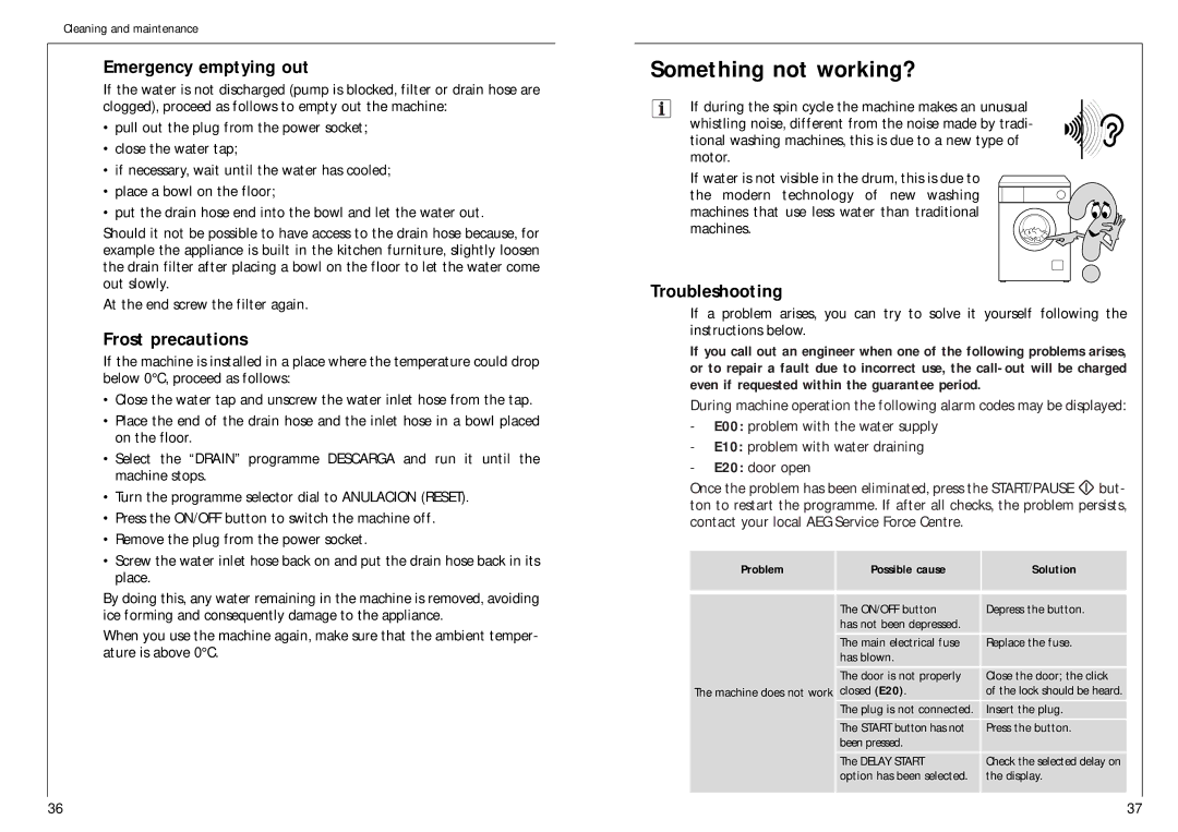 AEG 1576 T manual Something not working?, Emergency emptying out, Frost precautions, Troubleshooting 