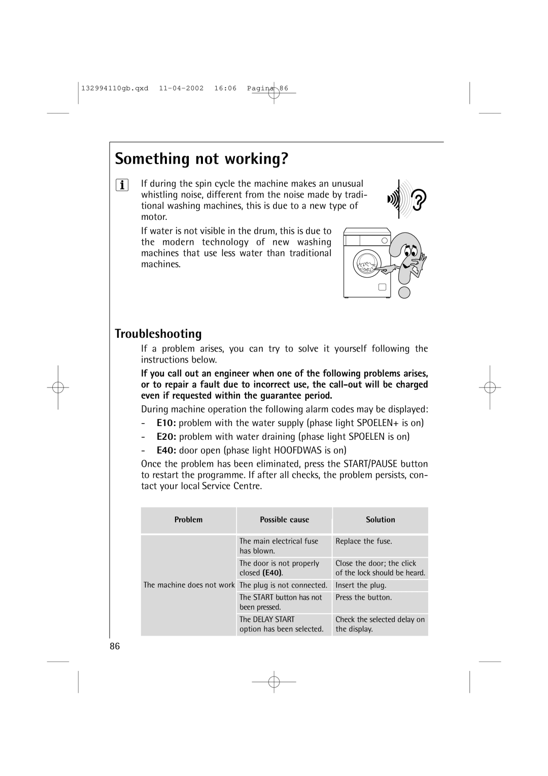 AEG 16810 manual Something not working?, Troubleshooting, Problem Possible cause Solution 