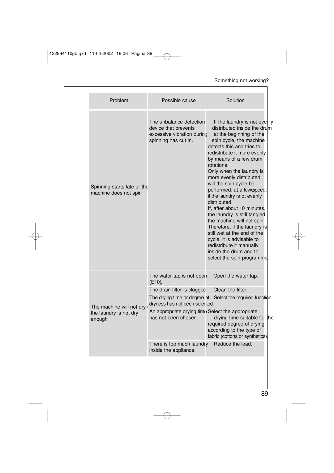 AEG 16810 manual Device that prevents 