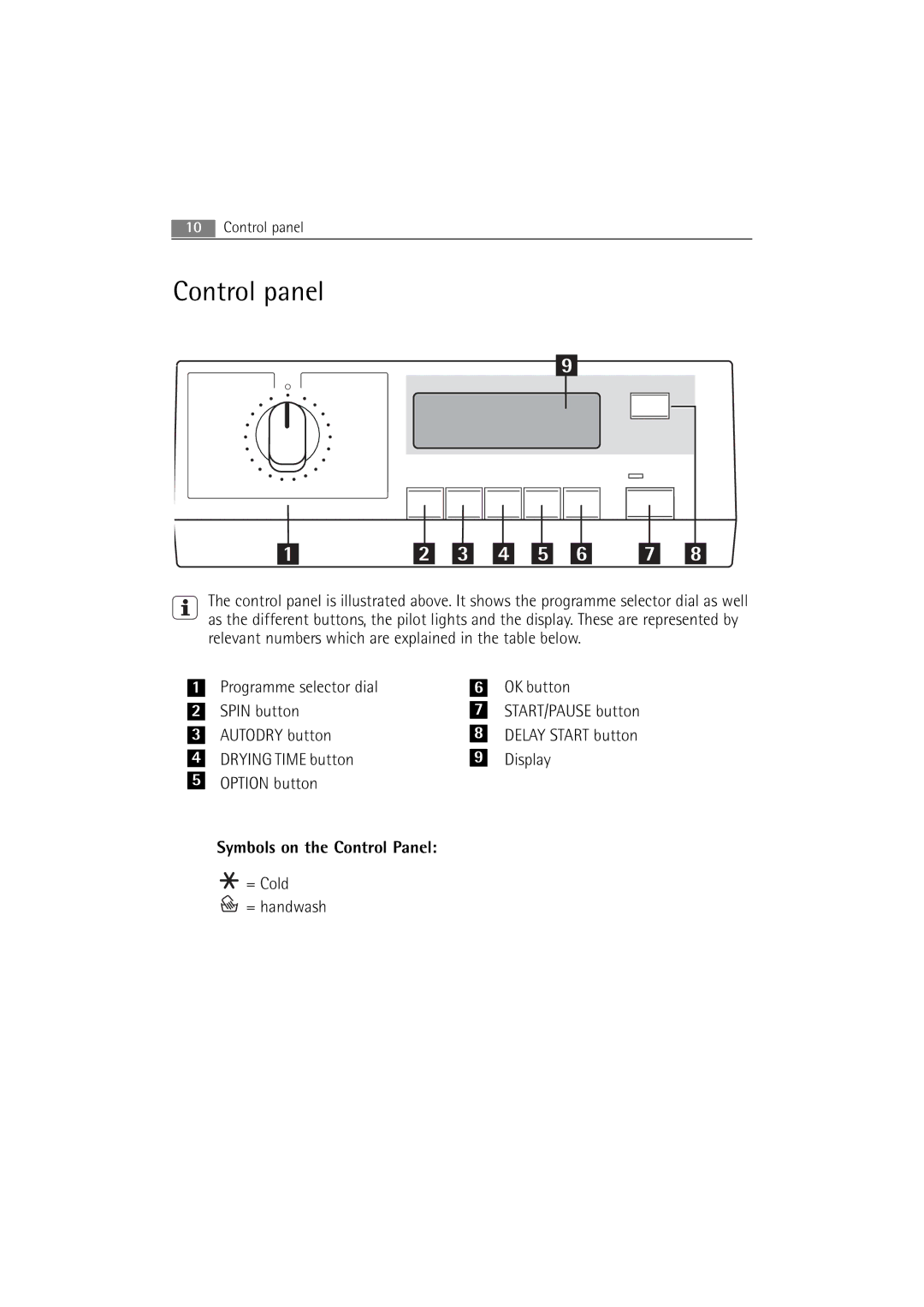 AEG 16850 user manual Control panel 