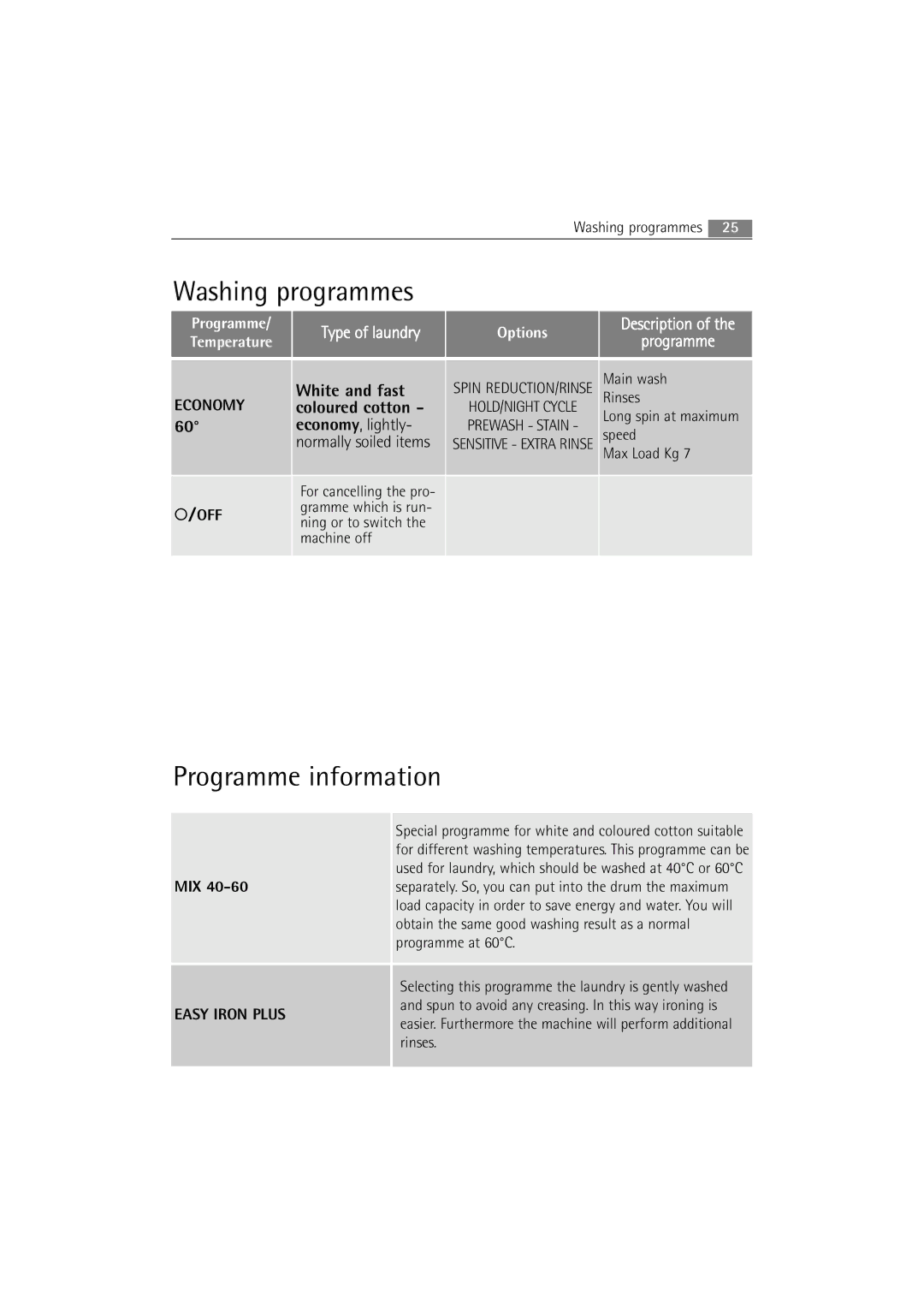 AEG 16850 user manual Programme information, Description Optionsprogramme 