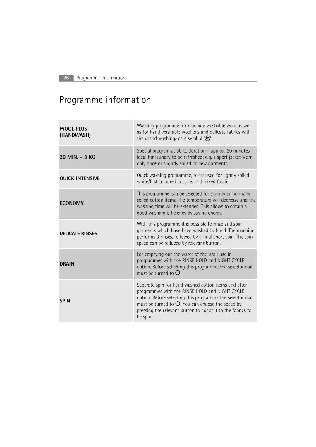 AEG 16850 user manual Wool Plus Handwash 