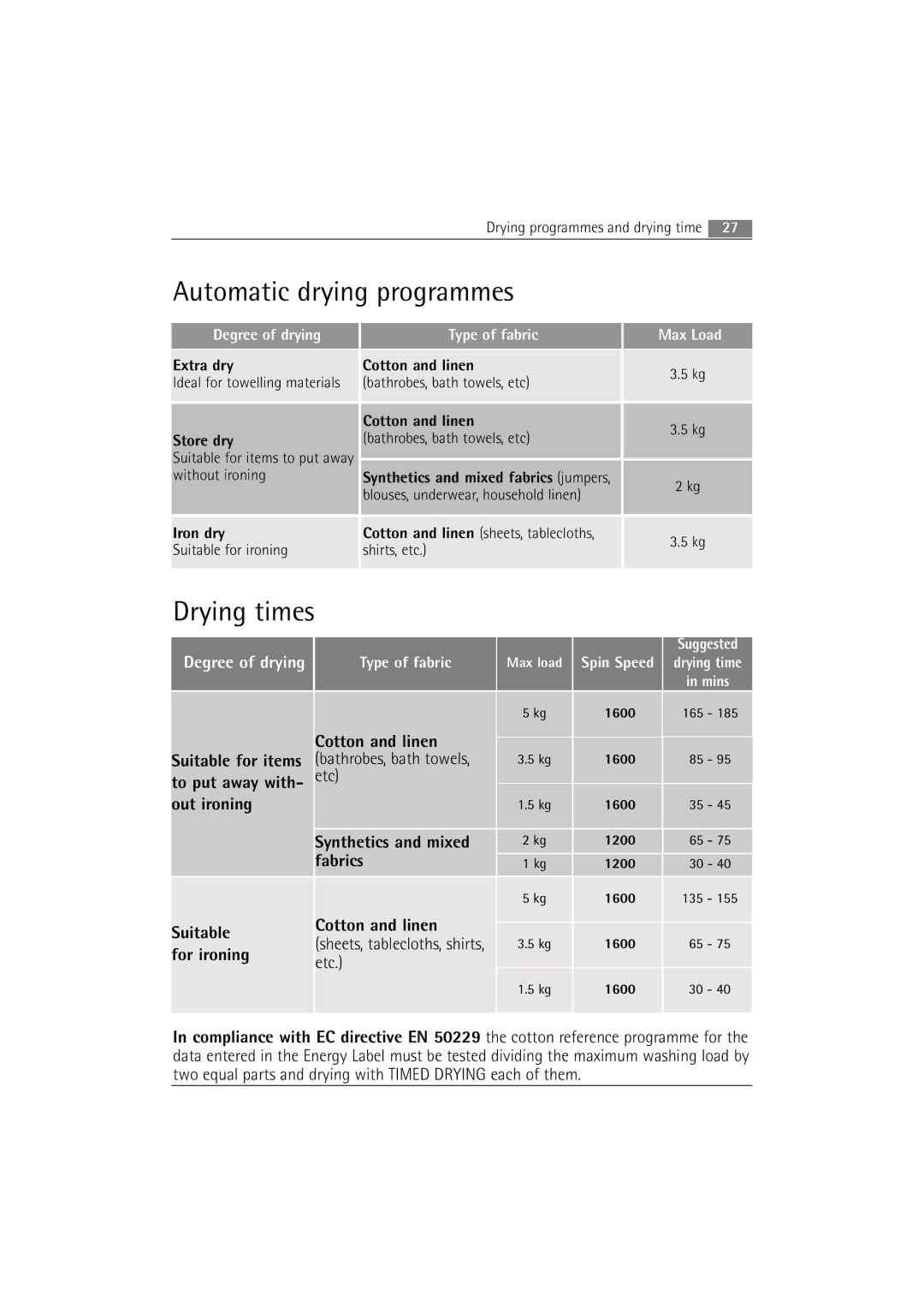 AEG 16850 user manual Automatic drying programmes, Drying times 