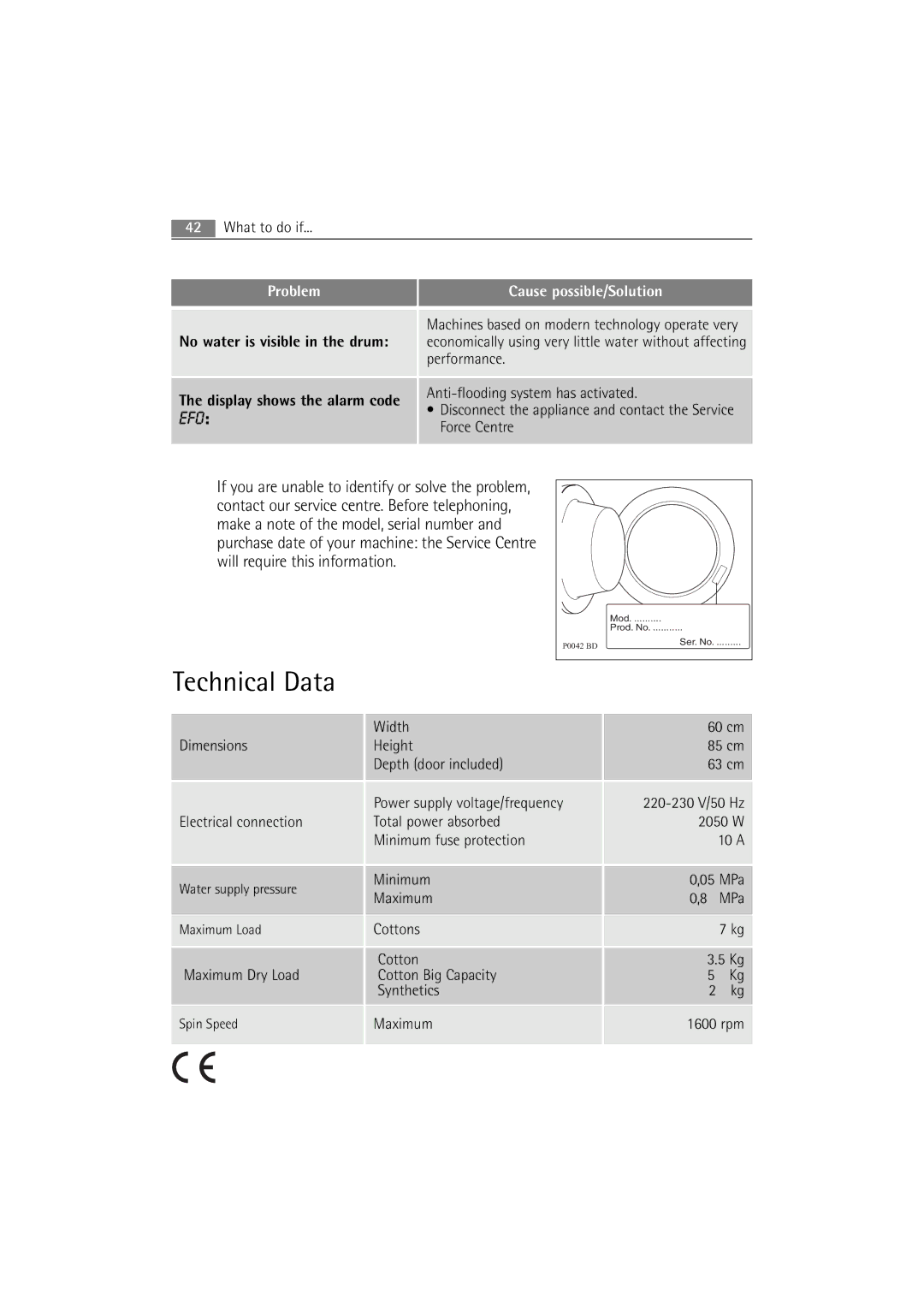 AEG 16850 user manual Technical Data 