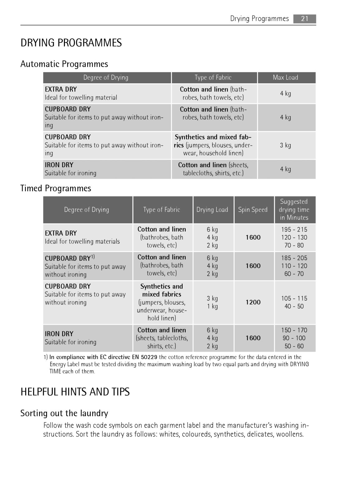 AEG 16950A3 user manual Helpful Hints and Tips, Automatic Programmes, Timed Programmes, Sorting out the laundry 