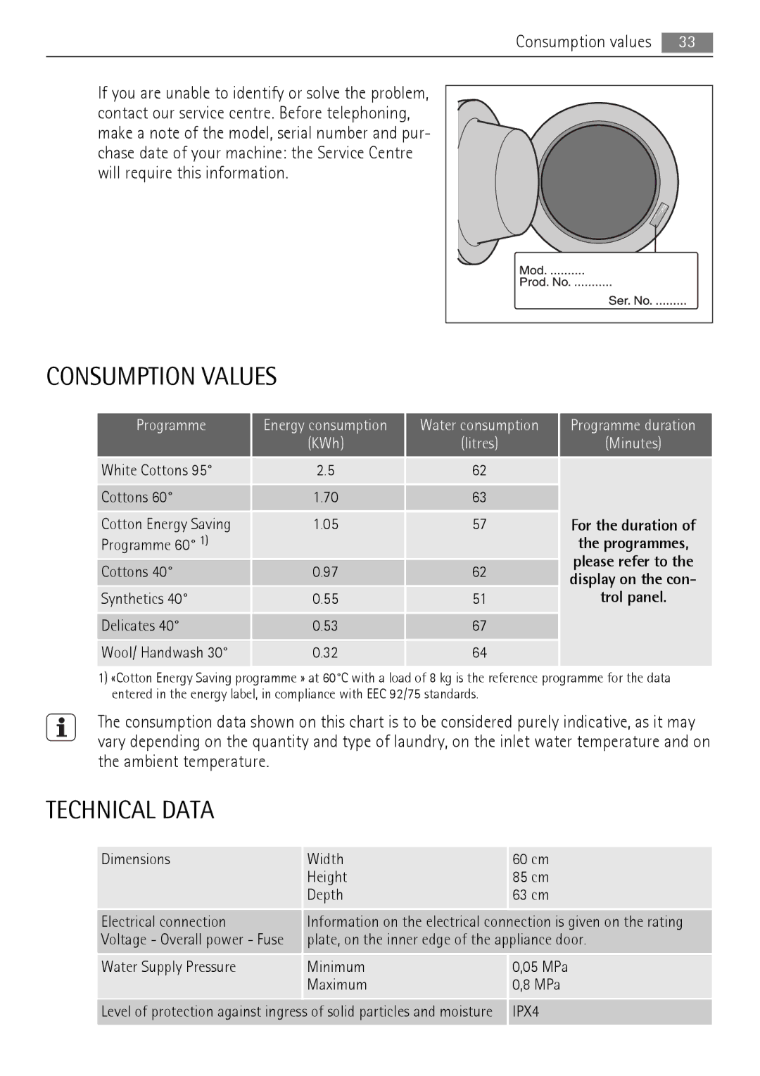 AEG 16950A3 user manual Consumption Values, Technical Data, Trol panel 