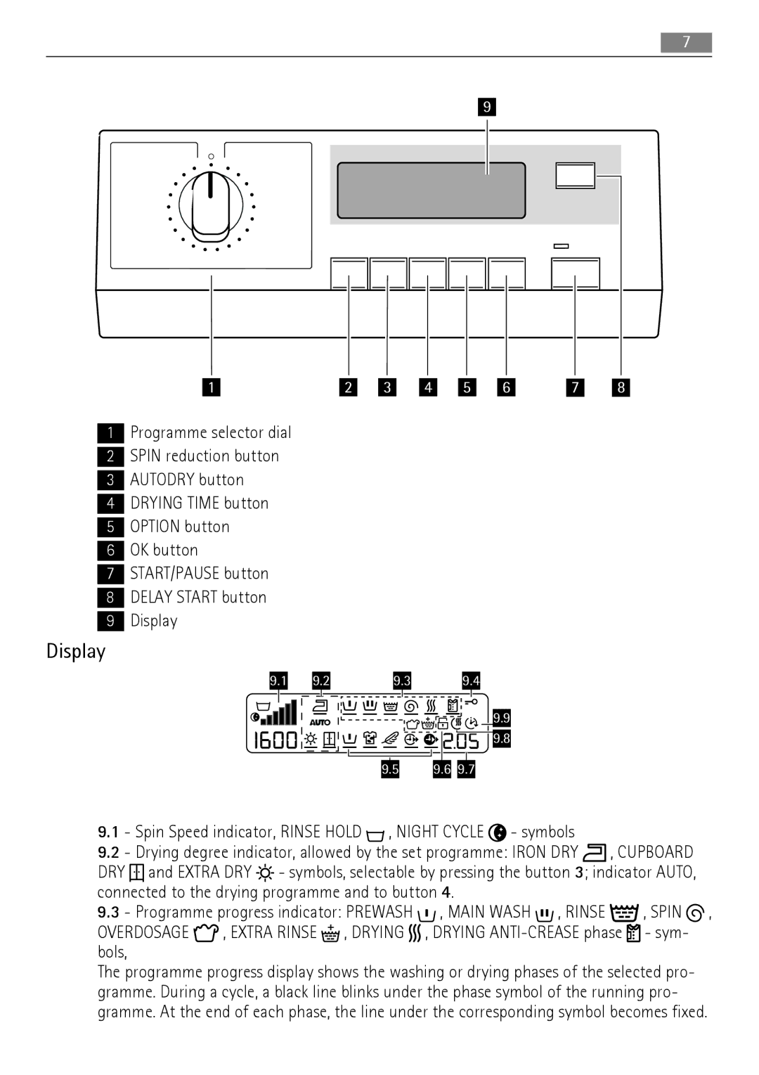 AEG 16950A3 user manual Display, Spin Speed indicator, Rinse Hold , Night Cycle symbols, Bols 