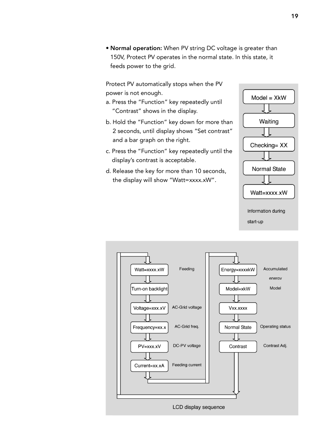 AEG PV 2000 operating instructions 