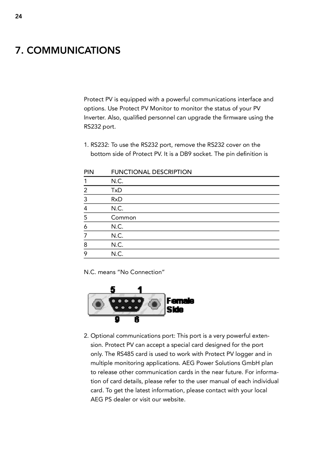 AEG PV 2000 operating instructions COmmuNiCaTiONS 