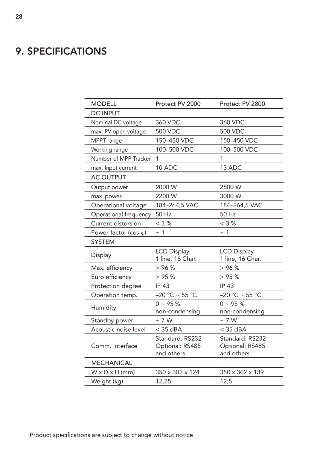 AEG PV 2000 operating instructions Specifications, Modell, DC Input 