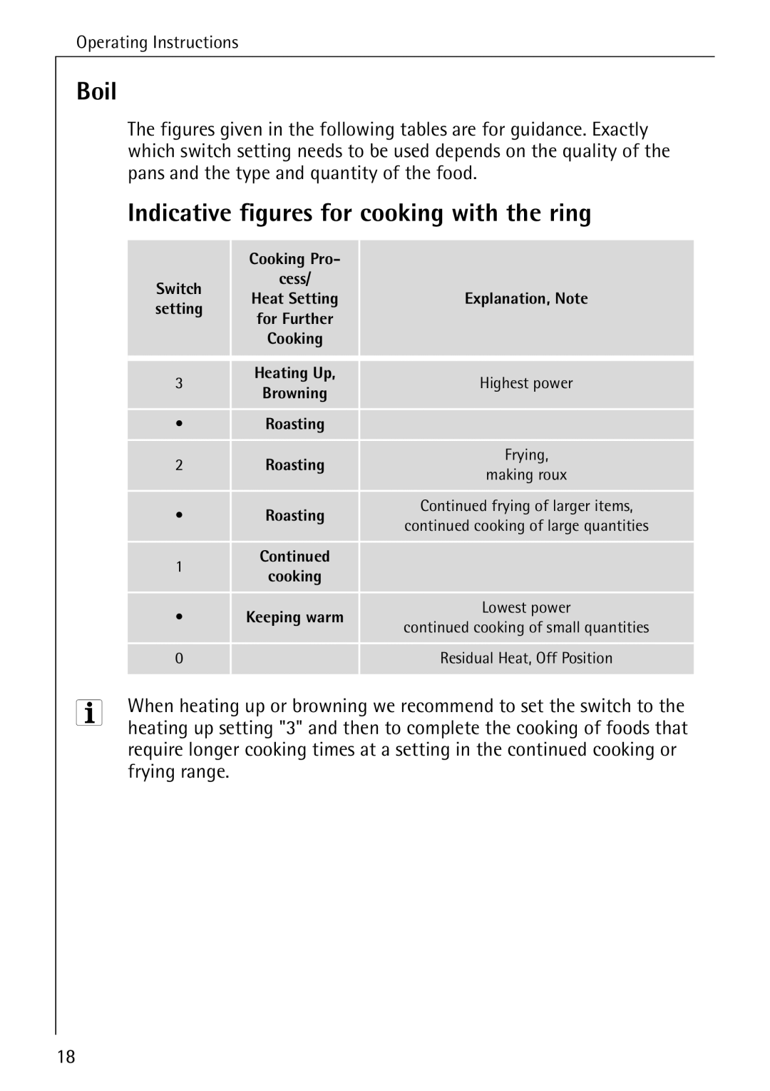 AEG 2003 F operating instructions Boil, Indicative figures for cooking with the ring, Cooking Pro, Roasting Frying 