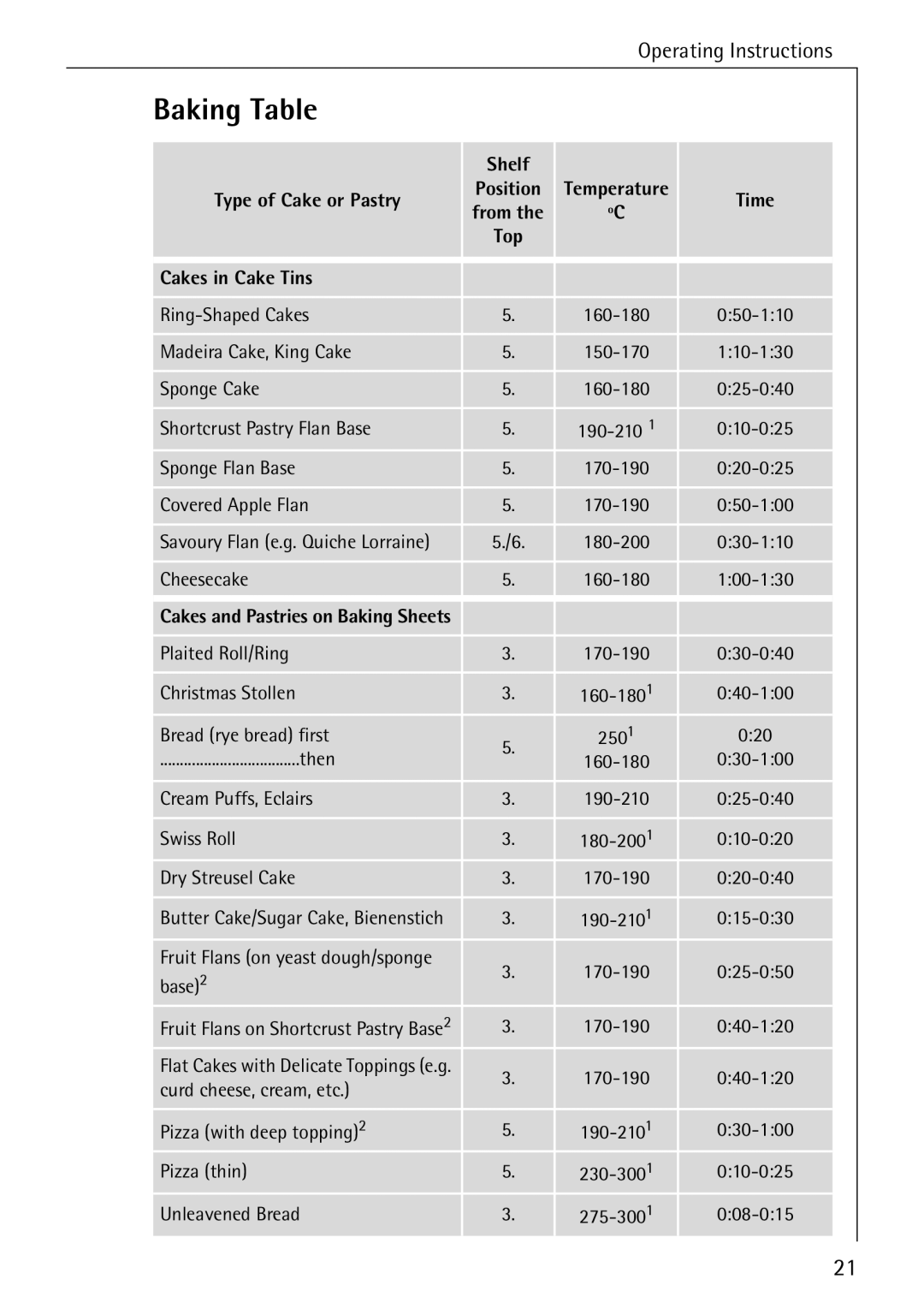 AEG 2003 F operating instructions Baking Table, Type of Cake or Pastry, Time, Cakes in Cake Tins 