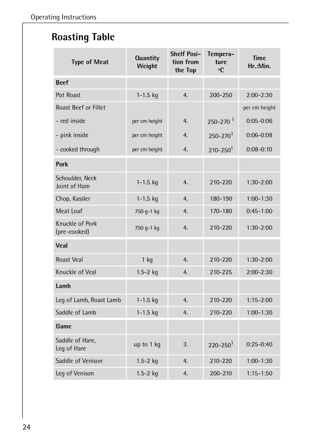 AEG 2003 F operating instructions Roasting Table 