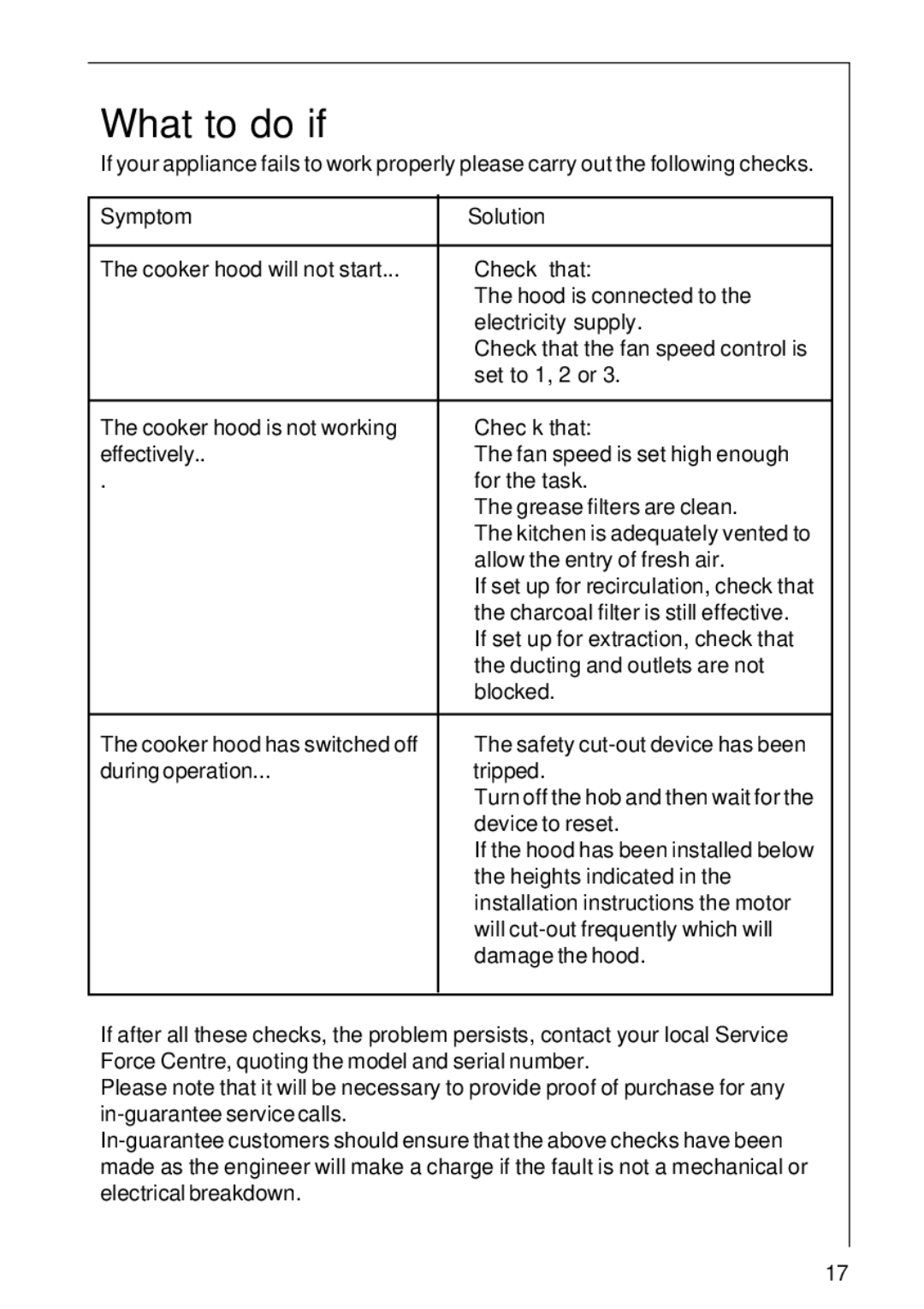 AEG 222D operating instructions What to do if 