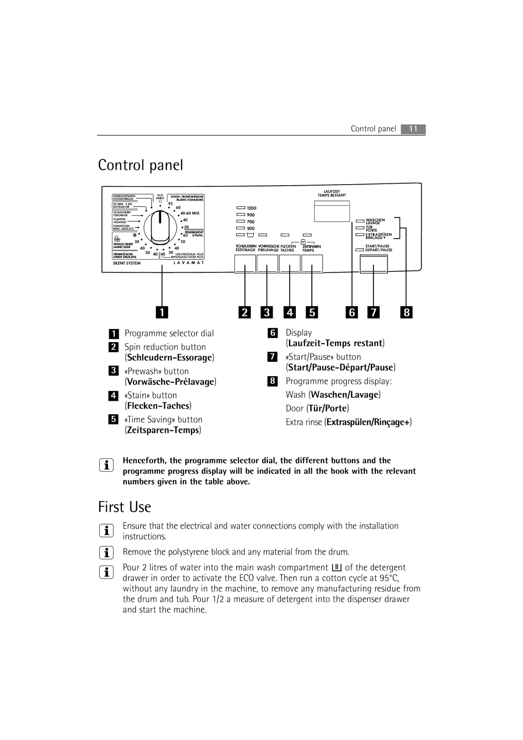 AEG 2252 F user manual Control panel, First Use 