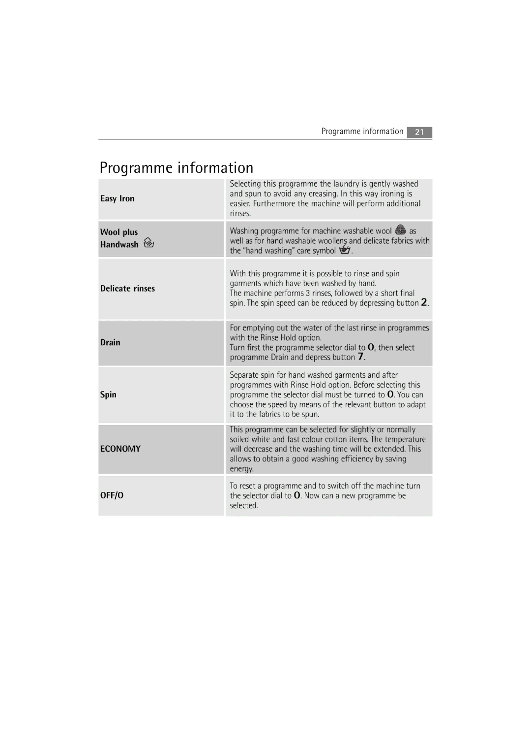 AEG 2252 F user manual Programme information, Easy Iron 