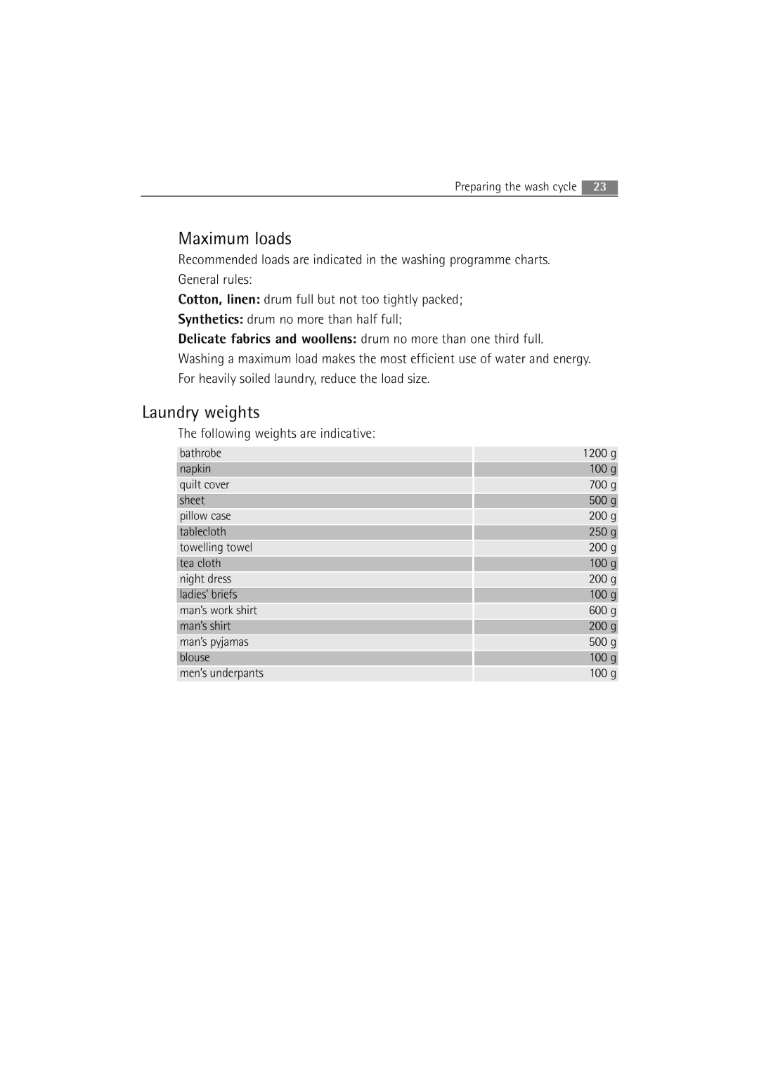 AEG 2252 F user manual Maximum loads, Laundry weights, Following weights are indicative 