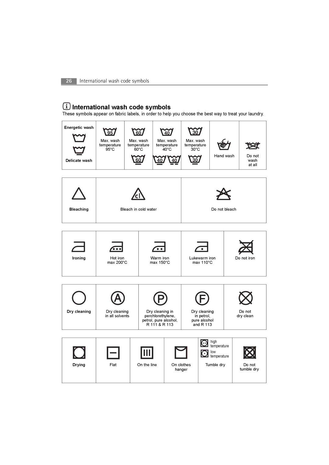 AEG 2252 F user manual International wash code symbols, Energetic wash Delicate wash 